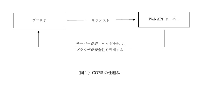 （図１）CORS の仕組み